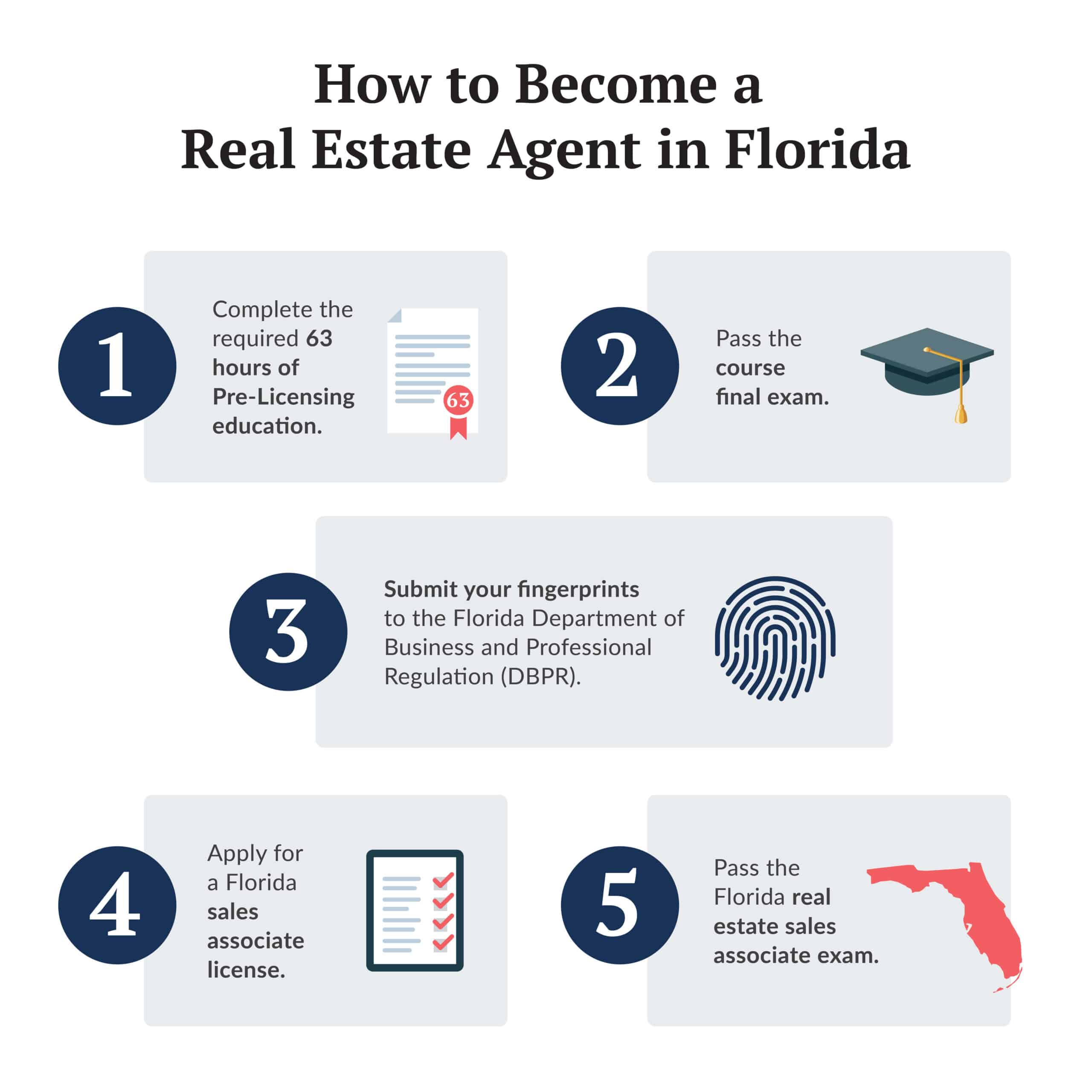 how to become a real estate agent in florida